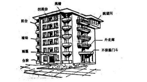托马斯江苏墙体自保温教你如何计算外墙保温面积