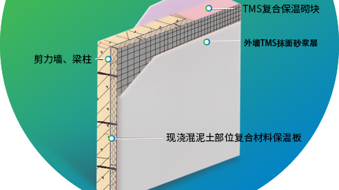 墙体自保温结构一体化技术精华